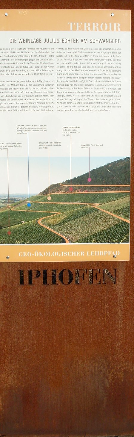 Schautafel Terroir